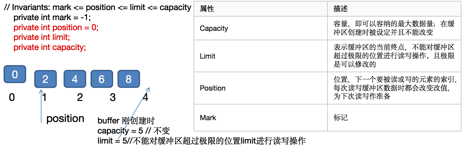 https://dongzl.github.io/netty-handbook/_media/chapter03/chapter03_05.png