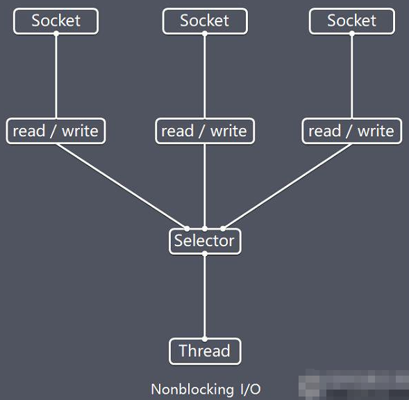 https://dongzl.github.io/netty-handbook/_media/chapter03/chapter03_10.png