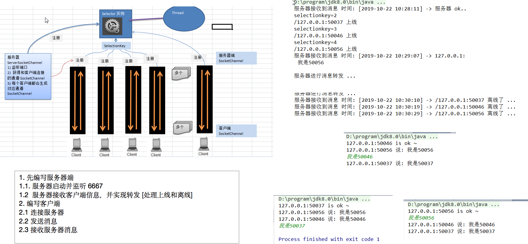 https://dongzl.github.io/netty-handbook/_media/chapter03/chapter03_15.png