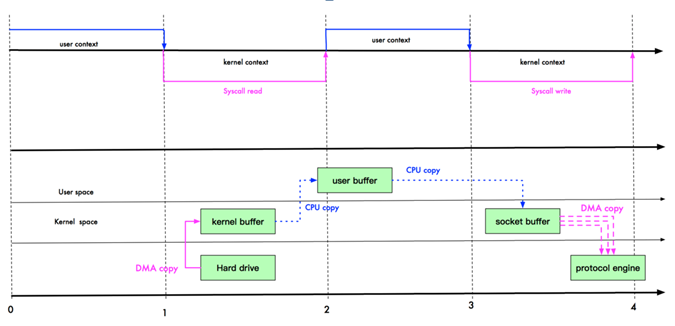 https://dongzl.github.io/netty-handbook/_media/chapter03/chapter03_17.png