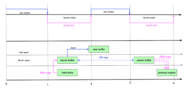 https://dongzl.github.io/netty-handbook/_media/chapter03/chapter03_18.png