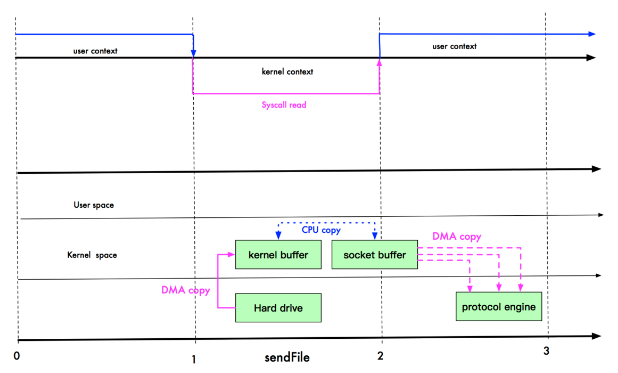 https://dongzl.github.io/netty-handbook/_media/chapter03/chapter03_19.png