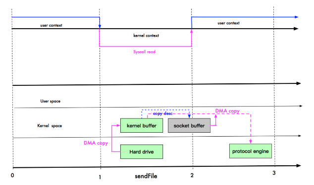 https://dongzl.github.io/netty-handbook/_media/chapter03/chapter03_20.png