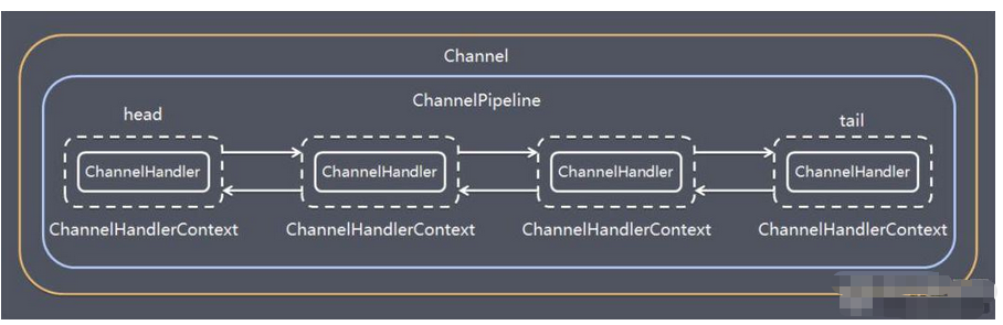 https://dongzl.github.io/netty-handbook/_media/chapter06/chapter06_03.png