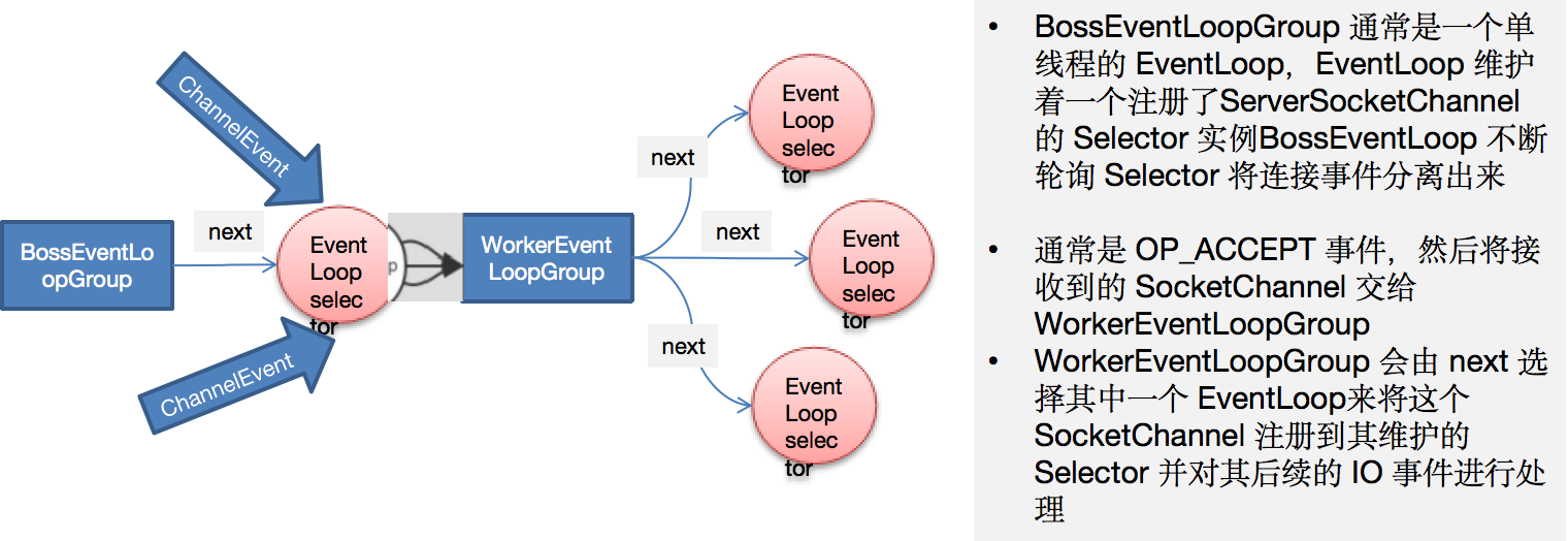 https://dongzl.github.io/netty-handbook/_media/chapter06/chapter06_07.png