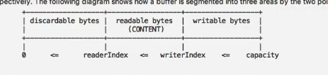 https://dongzl.github.io/netty-handbook/_media/chapter06/chapter06_09.png