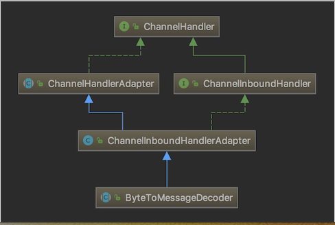 https://dongzl.github.io/netty-handbook/_media/chapter08/chapter08_02.png