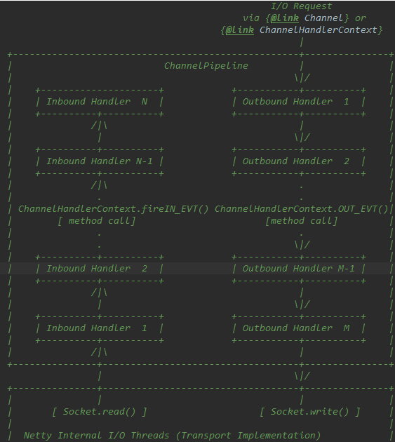 https://dongzl.github.io/netty-handbook/_media/chapter08/chapter08_05.png