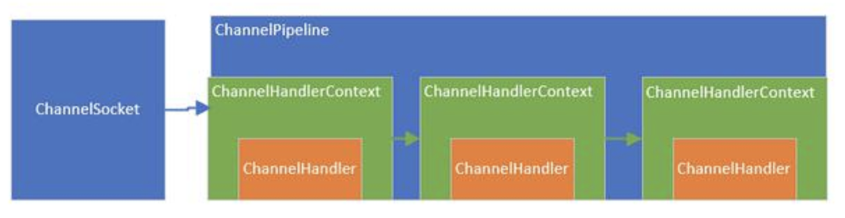 https://dongzl.github.io/netty-handbook/_media/chapter10/chapter10_02.png