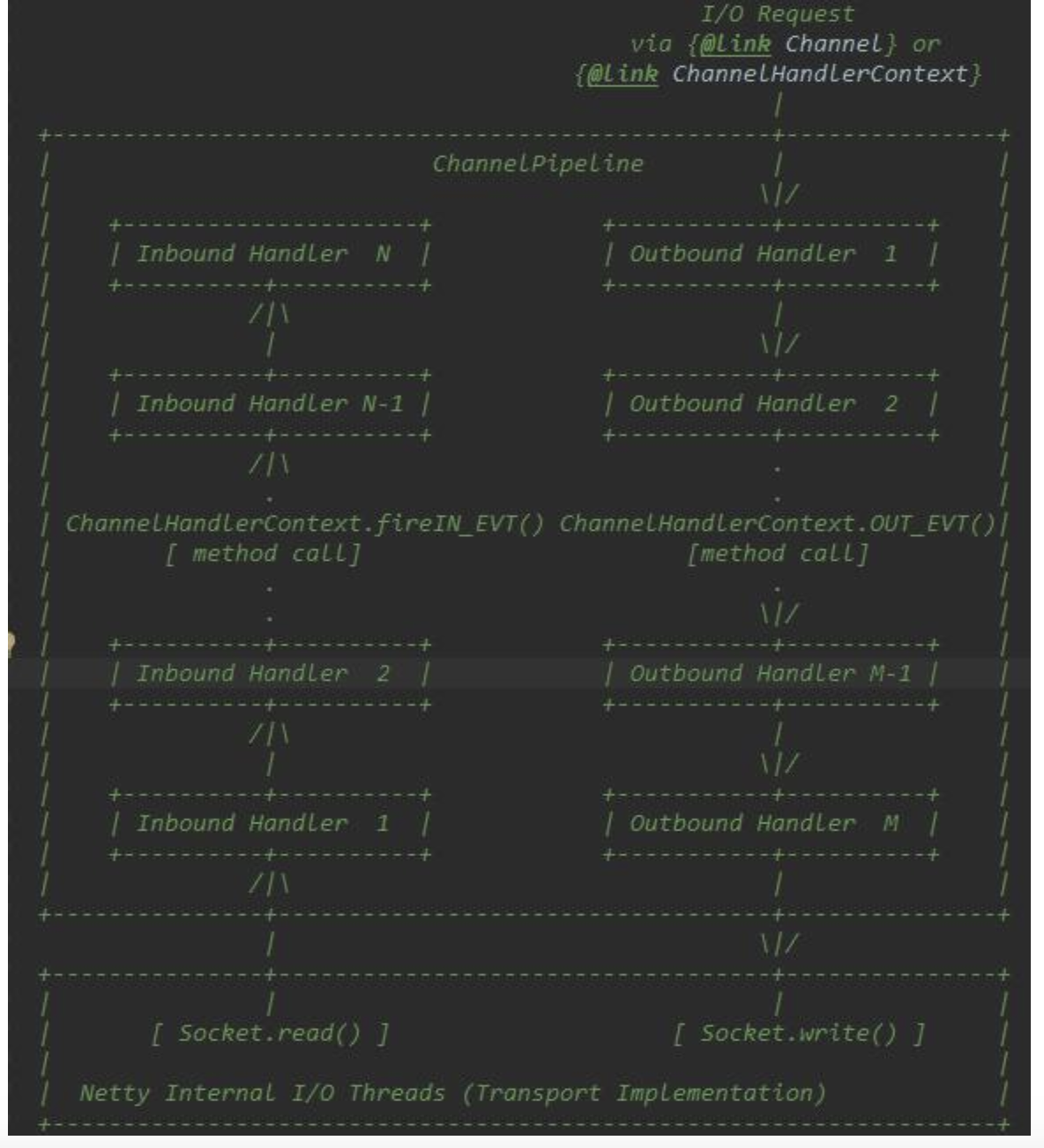 https://dongzl.github.io/netty-handbook/_media/chapter10/chapter10_05.png