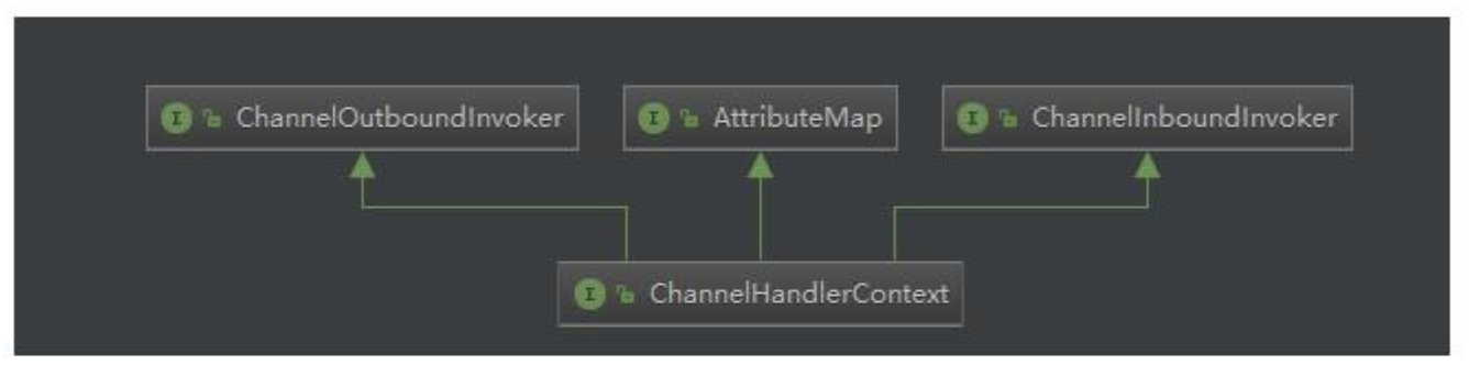 https://dongzl.github.io/netty-handbook/_media/chapter10/chapter10_09.png