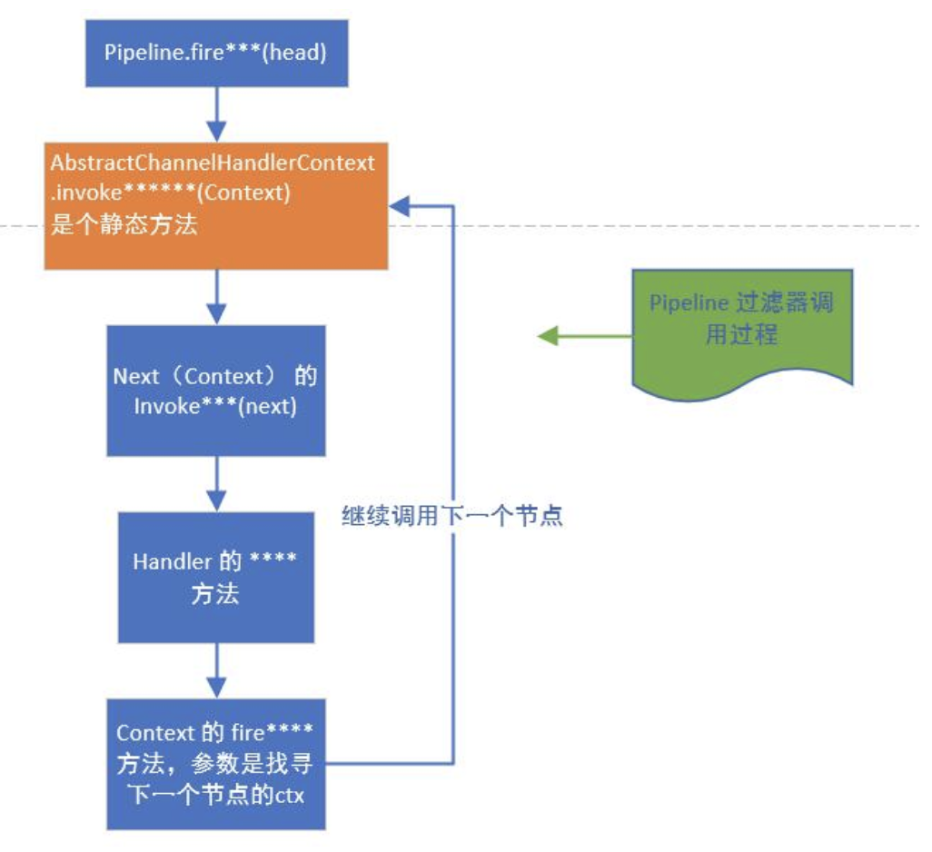 https://dongzl.github.io/netty-handbook/_media/chapter10/chapter10_13.png