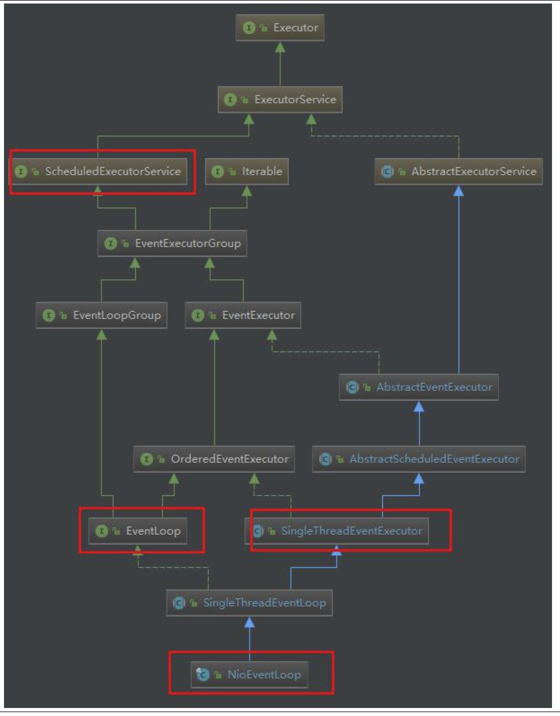 https://dongzl.github.io/netty-handbook/_media/chapter10/chapter10_17.png