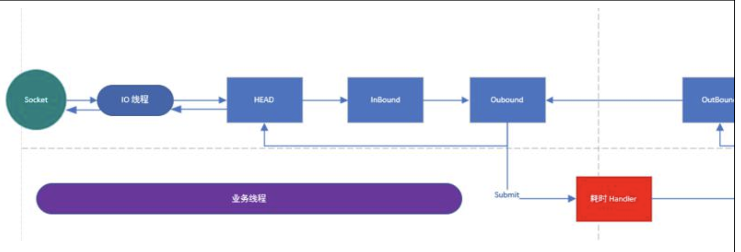 https://dongzl.github.io/netty-handbook/_media/chapter10/chapter10_19.png